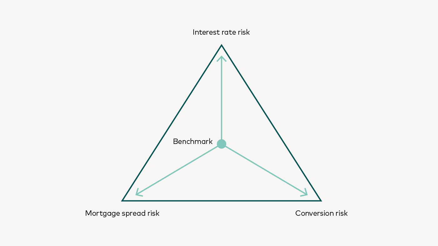 interest-rate-risk.png